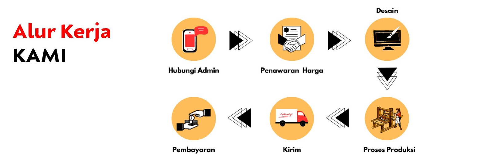 alur kerja